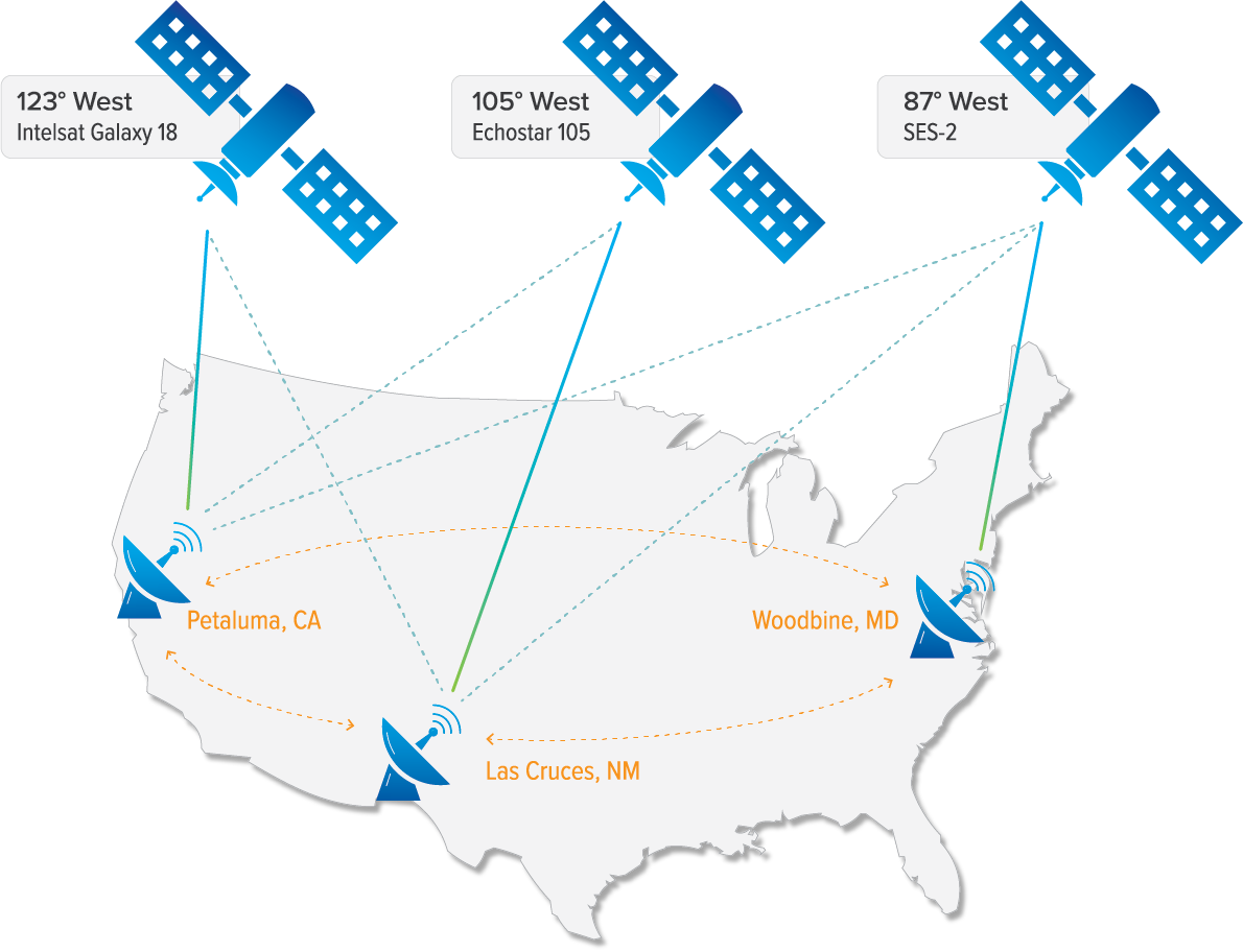 Satellite Network IP Access International
