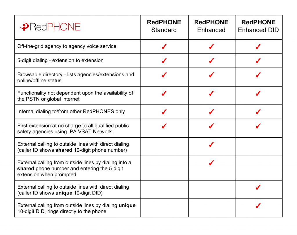 RedPHONE Matrix